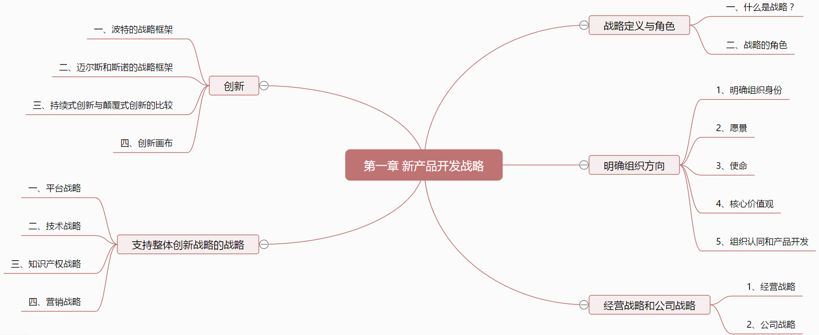 《NPDP产品经理认证知识体系指南》目录导图