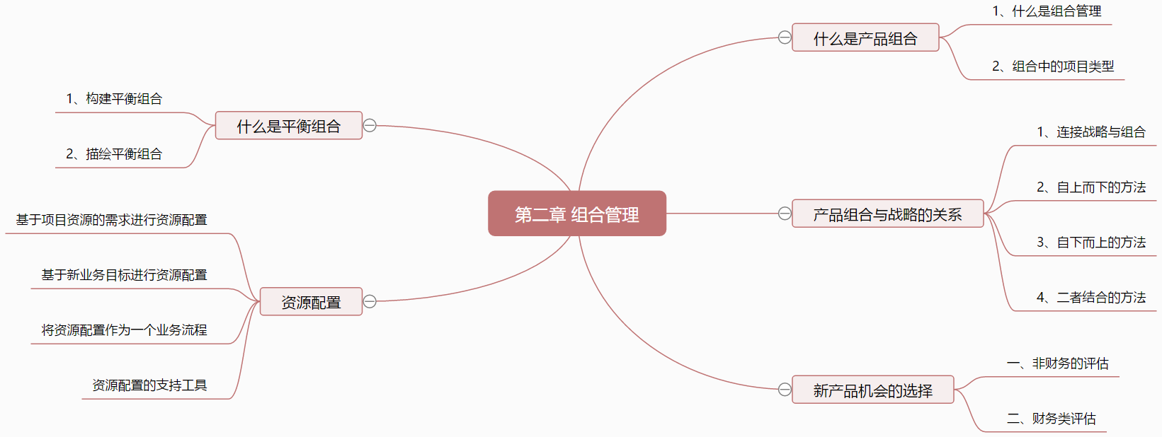 《NPDP产品经理认证知识体系指南》目录导图