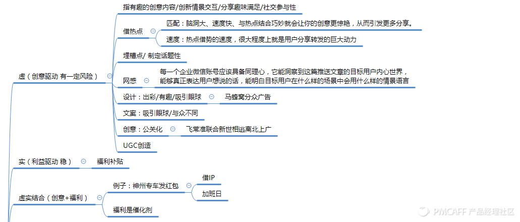 3天（从策划到上线传播）获客10w+|手把手教你小程序拉新活动设计