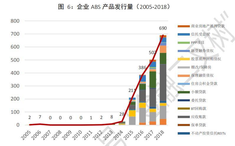 中国资产证券化市场分析报告2005~2018 中国资产证券化市场分析报告2005~2018