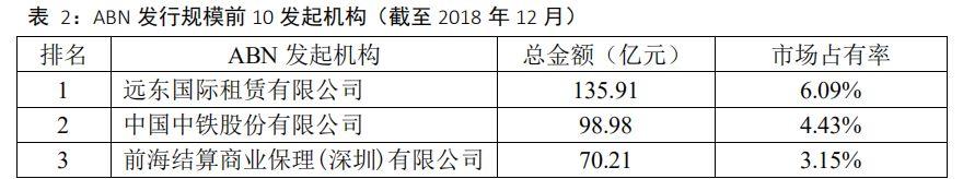 中国资产证券化市场分析报告2005~2018 中国资产证券化市场分析报告2005~2018