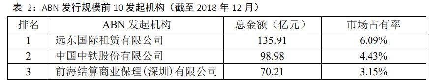 中国资产证券化市场分析报告2005~2018