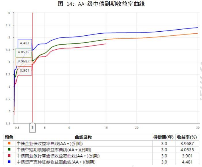 中国资产证券化市场分析报告2005~2018