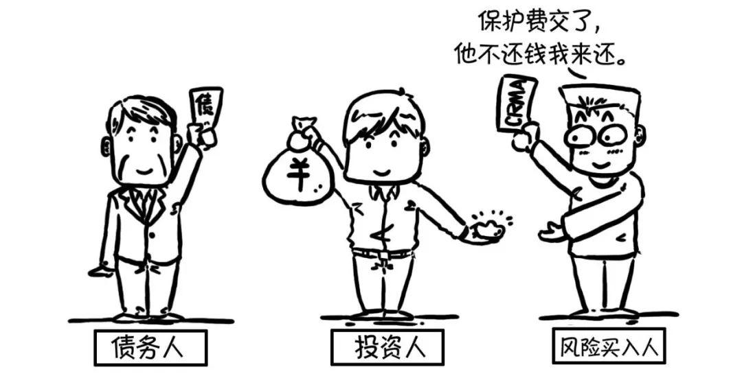 漫话CRM | 秒懂CRMA、CRMW、CDS、CLN 漫话CRM | 秒懂CRMA、CRMW、CDS、CLN