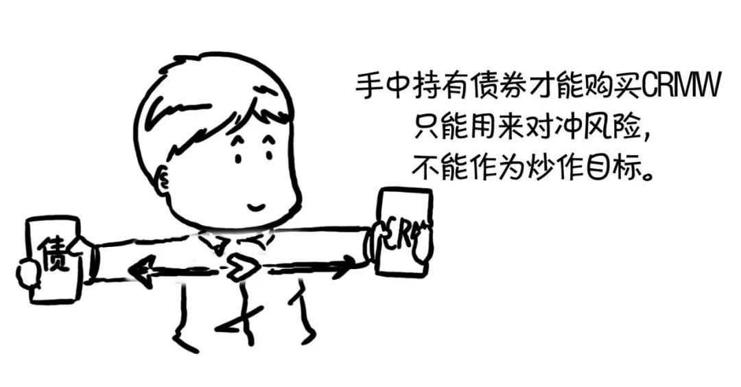 漫话CRM | 秒懂CRMA、CRMW、CDS、CLN 漫话CRM | 秒懂CRMA、CRMW、CDS、CLN