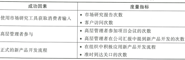 5.8 产品开发中的绩效度量