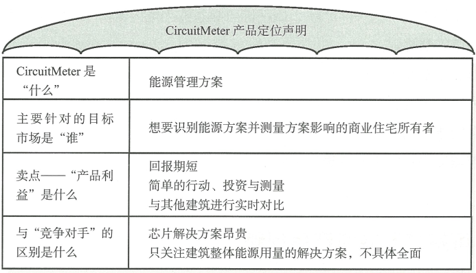 7.1 产品生命周期管理