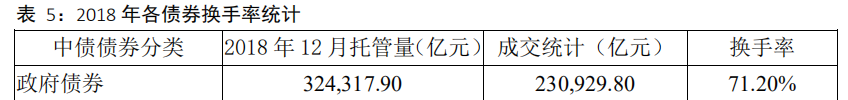 中国资产证券化市场分析报告2005~2018 中国资产证券化市场分析报告2005~2018