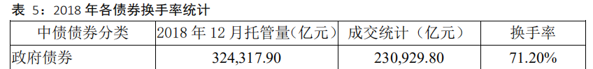 中国资产证券化市场分析报告2005~2018