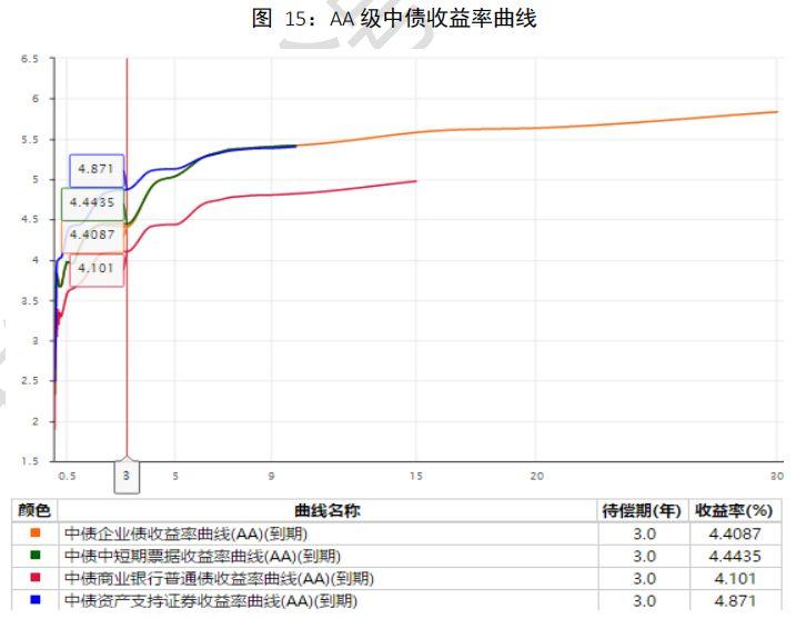 中国资产证券化市场分析报告2005~2018