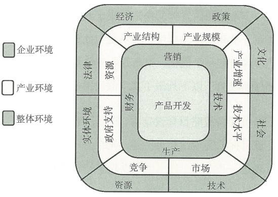 1.4 经营战略和公司战略