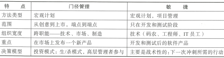 3.3 产品开发流程模型的对比与总结