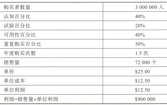 5.3 财务分析