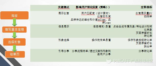 3天（从策划到上线传播）获客10w+|手把手教你小程序拉新活动设计