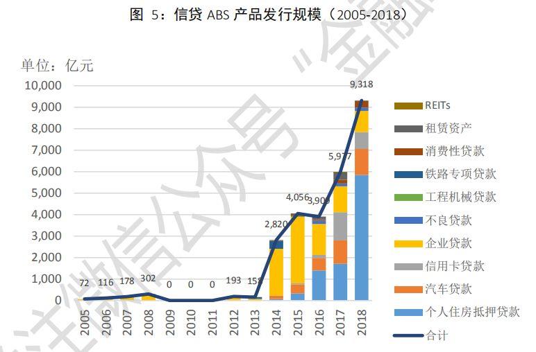 中国资产证券化市场分析报告2005~2018 中国资产证券化市场分析报告2005~2018