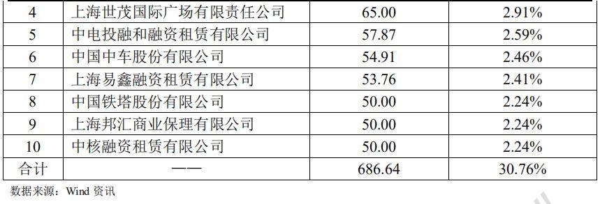 中国资产证券化市场分析报告2005~2018 中国资产证券化市场分析报告2005~2018