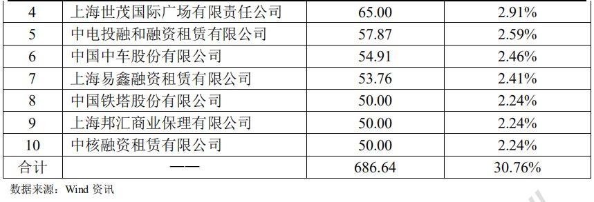 中国资产证券化市场分析报告2005~2018