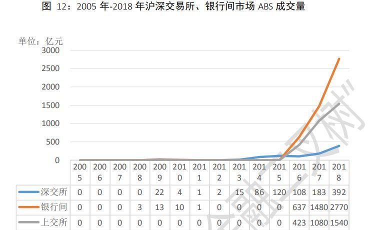 中国资产证券化市场分析报告2005~2018 中国资产证券化市场分析报告2005~2018