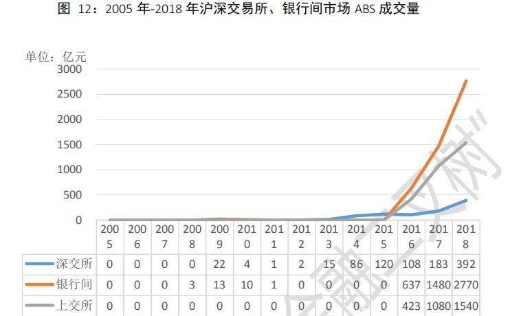 中国资产证券化市场分析报告2005~2018