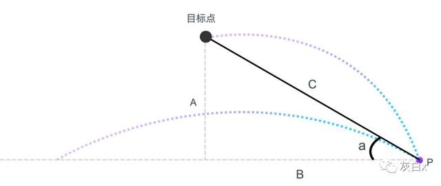 Axure函数应用：指示线跟随地图所选区域，并展示相应数据可视化