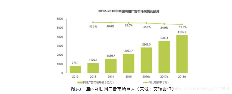 产品经理必修课