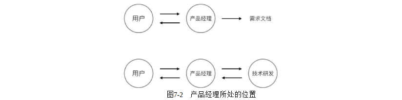 产品经理必修课