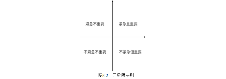 产品经理必修课