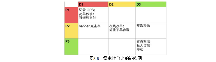 产品经理必修课