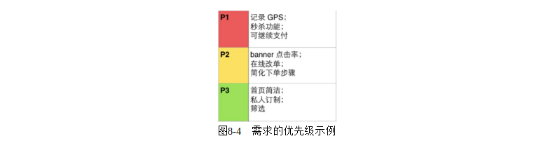 产品经理必修课