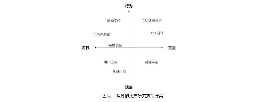 产品经理必修课