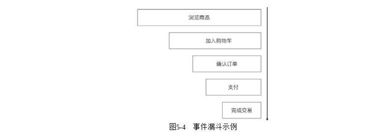 产品经理必修课