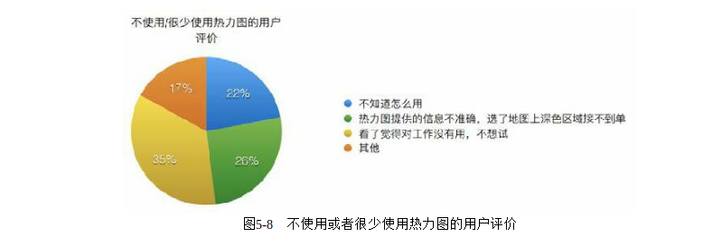 产品经理必修课