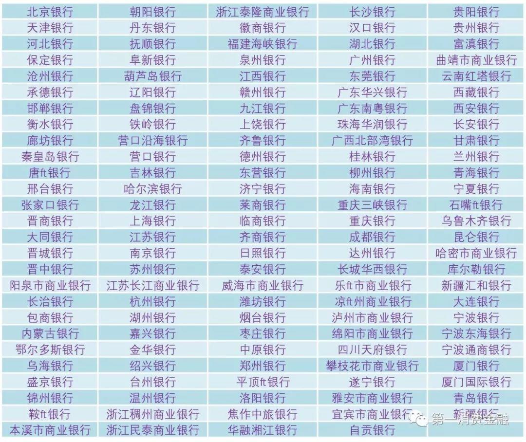 快看!最新4588家银行业金融机构名单