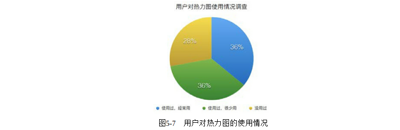 产品经理必修课