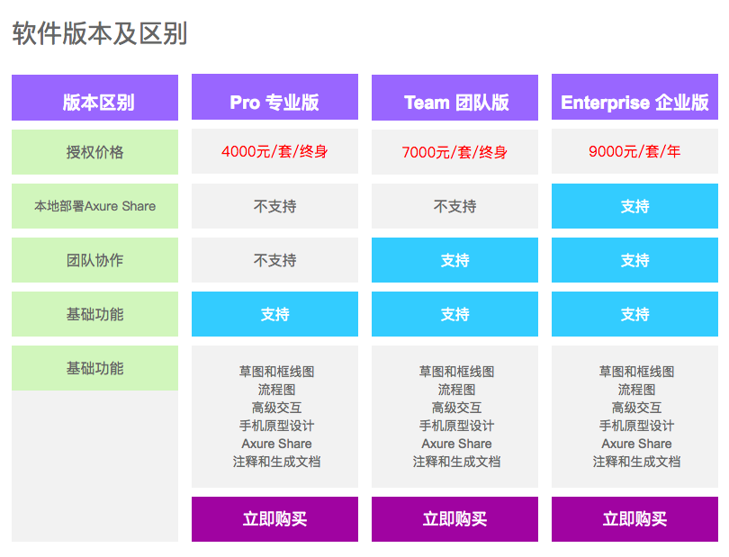 使用axure进行团队协作 及 与好友分享原型