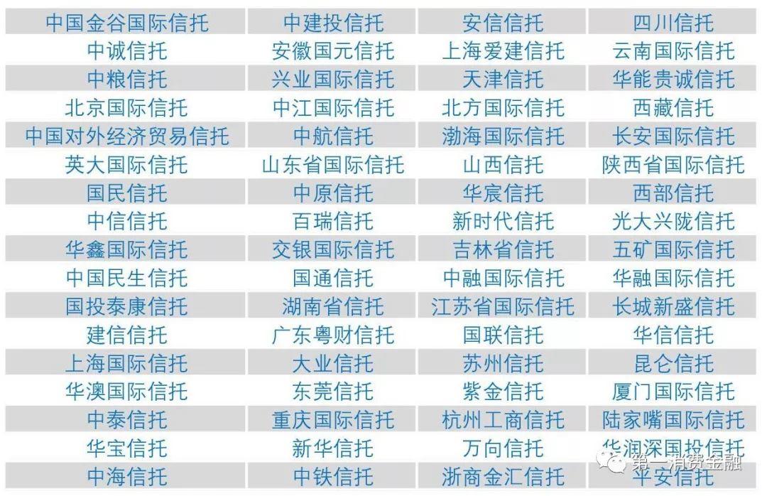 快看!最新4588家银行业金融机构名单