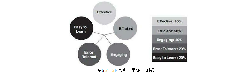 产品经理必修课