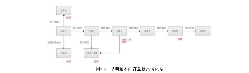 产品经理必修课