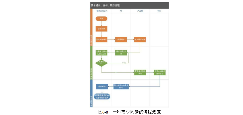 产品经理必修课