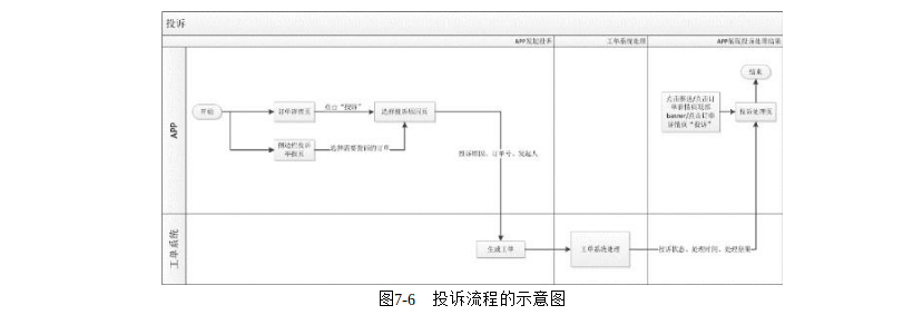 产品经理必修课