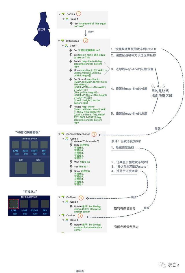 Axure函数应用：指示线跟随地图所选区域，并展示相应数据可视化