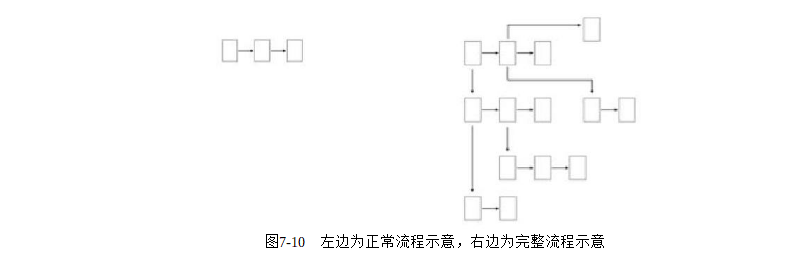 产品经理必修课