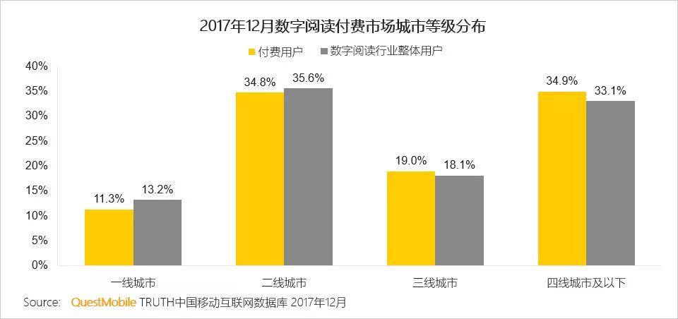 中国消费者已经彻底改变了，消费分级才是未来五年最大的趋势：在这里读懂中国生意