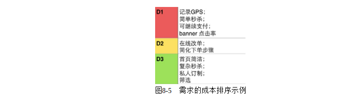 产品经理必修课