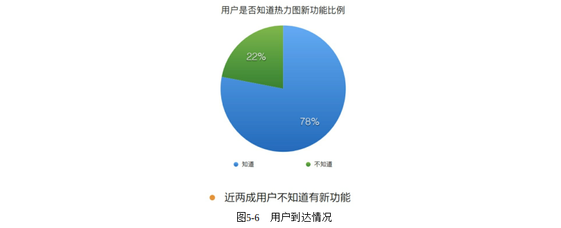 产品经理必修课