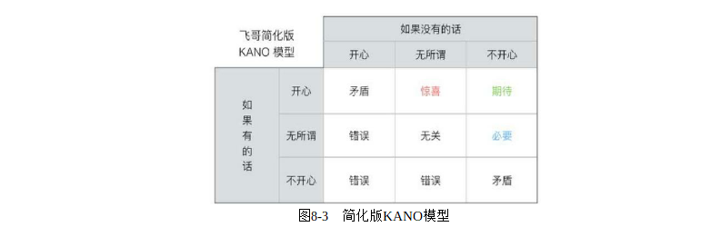产品经理必修课