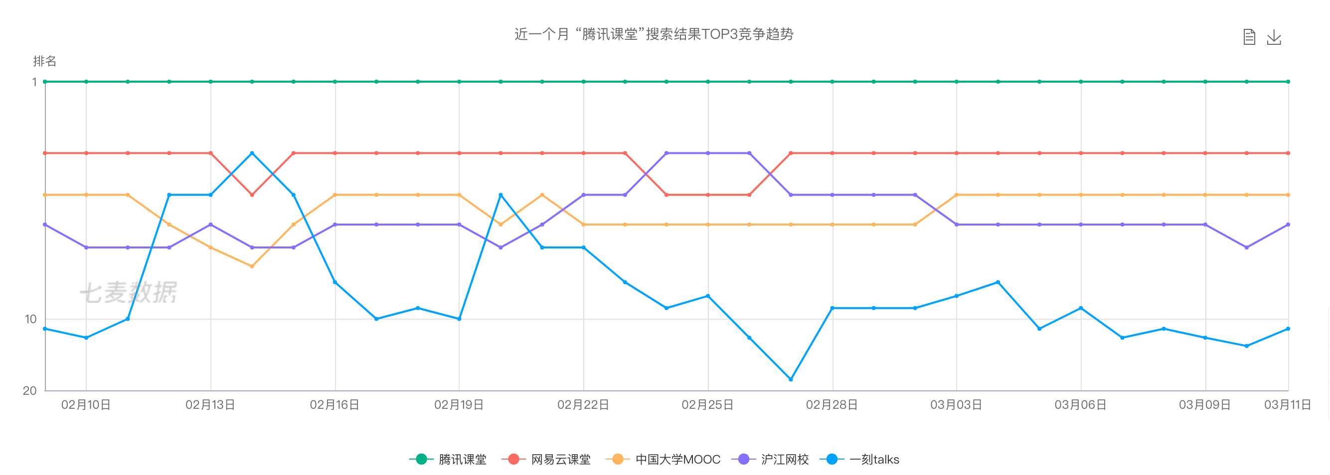 腾讯课堂丨产品体验报告