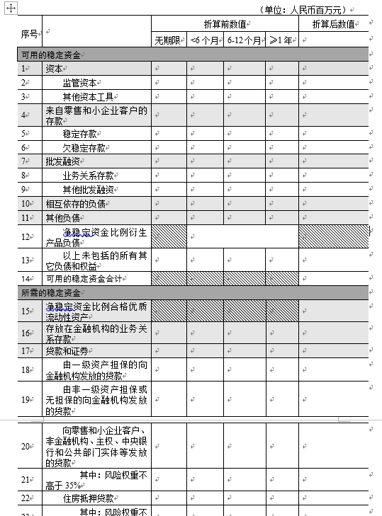 政策 | 监管要求银行发布净稳定资金比例！流动性风险被进一步严控