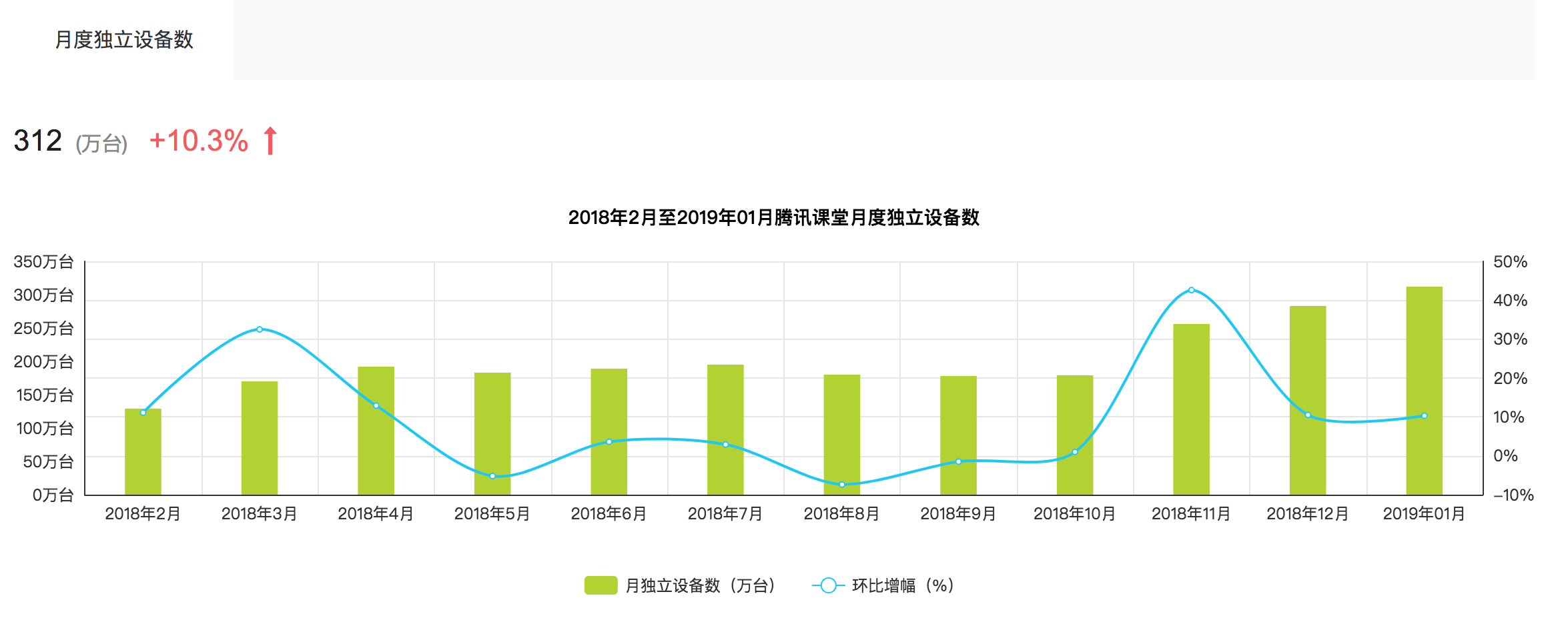 腾讯课堂丨产品体验报告