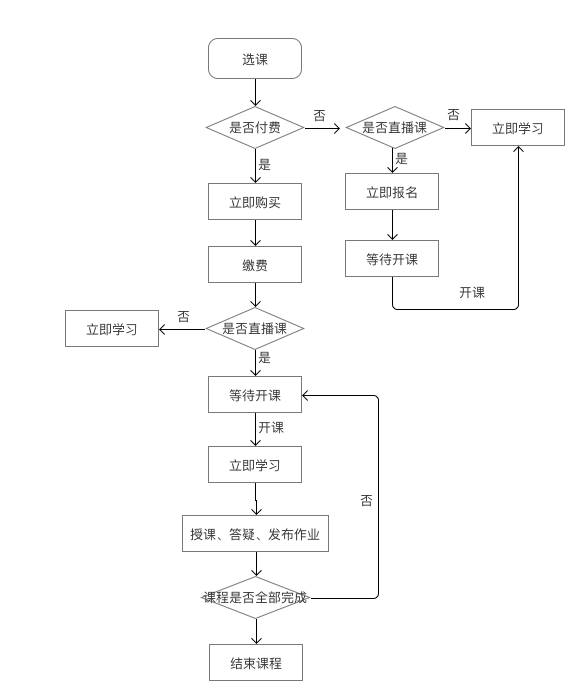 腾讯课堂丨产品体验报告